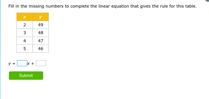 fill in the missing numbers to complete the linear equation that gives …