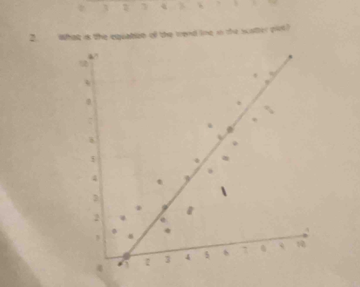 1. what is the equation of the trend line in the scatter plot?