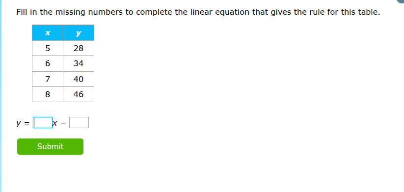 fill in the missing numbers to complete the linear equation that gives …