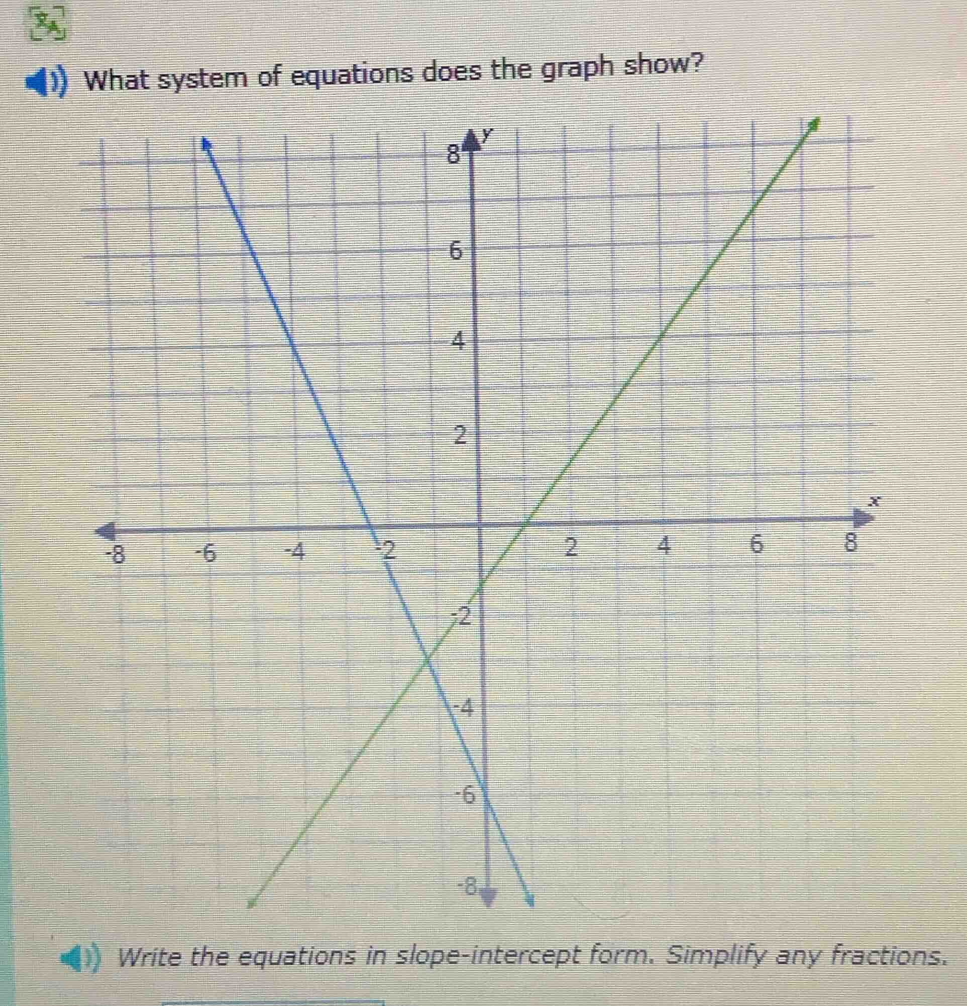 what system of equations does the graph show? write the equations in sl…