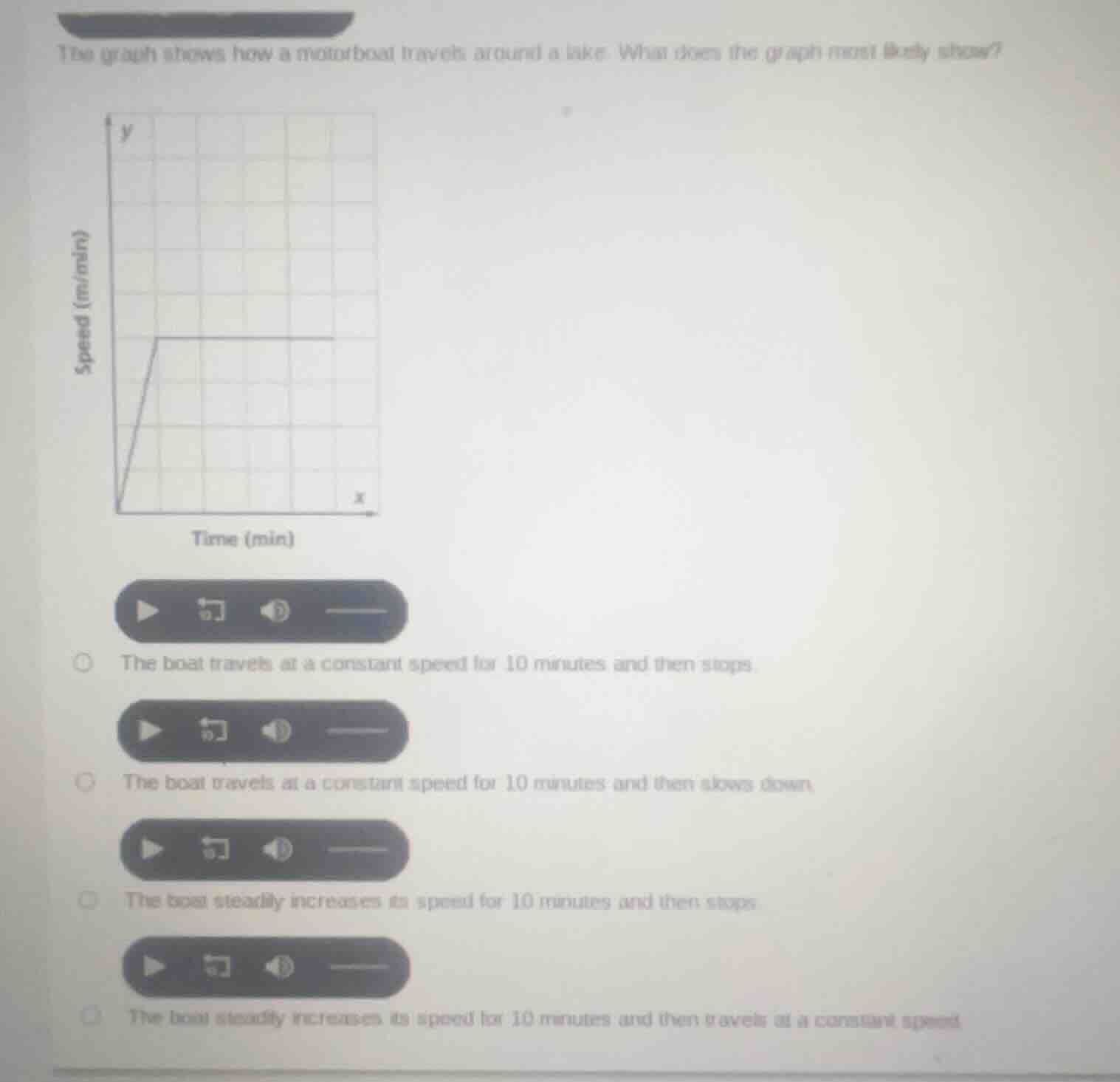 the graph shows how a motorboat travels around a lake. what does the gr…