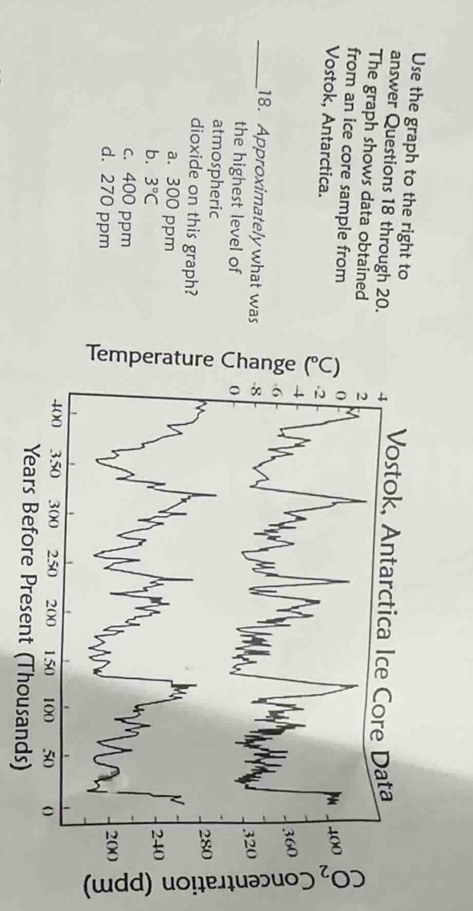 use the graph to the right to answer questions 18 through 20. the graph…