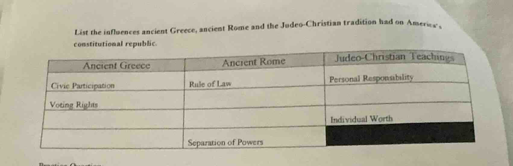 list the influences ancient greece, ancient rome and the judeo - christ…