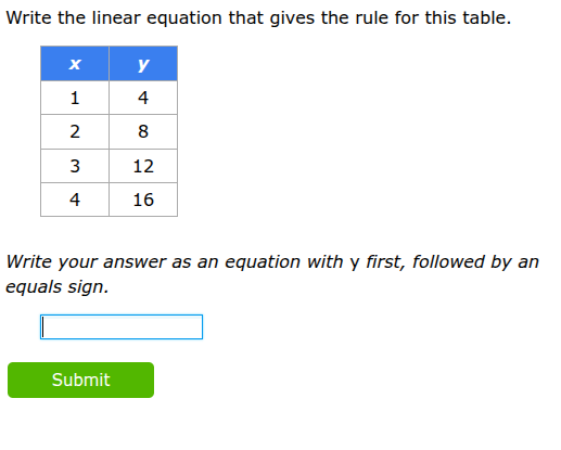 write the linear equation that gives the rule for this table. x | y 1 |…