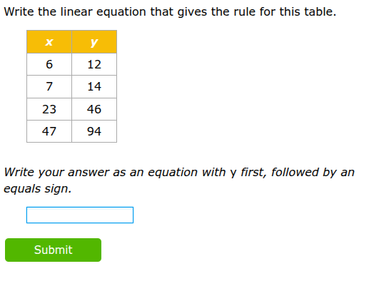 write the linear equation that gives the rule for this table. x | y 6 |…