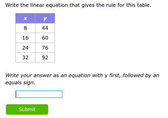 write the linear equation that gives the rule for this table. x | y 8 |…