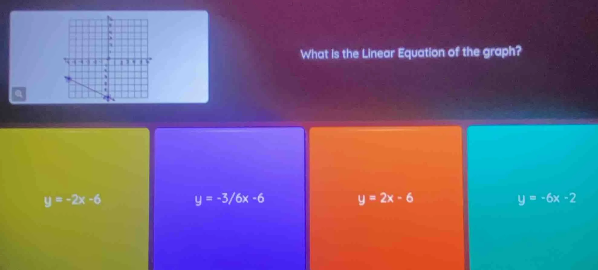 what is the linear equation of the graph? options: y = -2x -6 y = -3/6x…