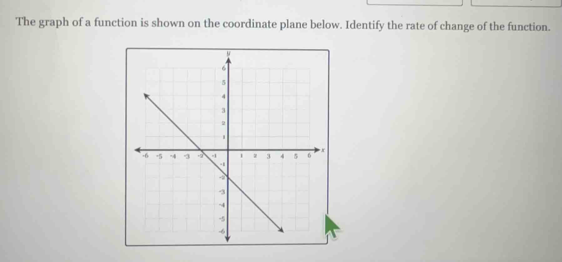 the graph of a function is shown on the coordinate plane below. identif…