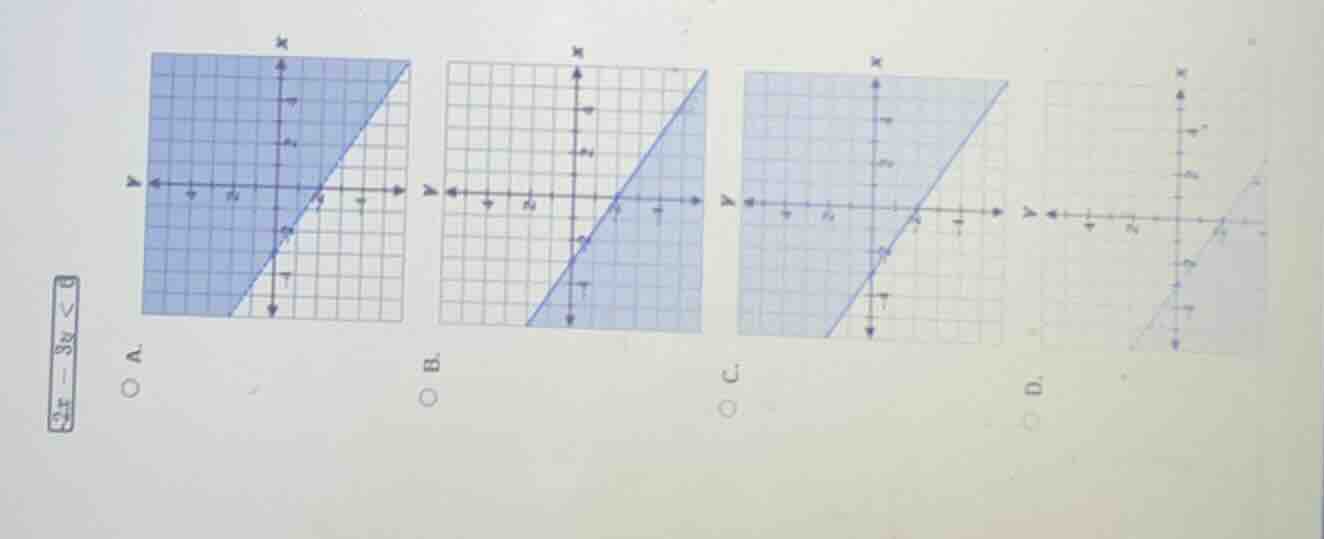 which graph represents the inequality ( 2x - 3y < 6 )? options: a, b, c…