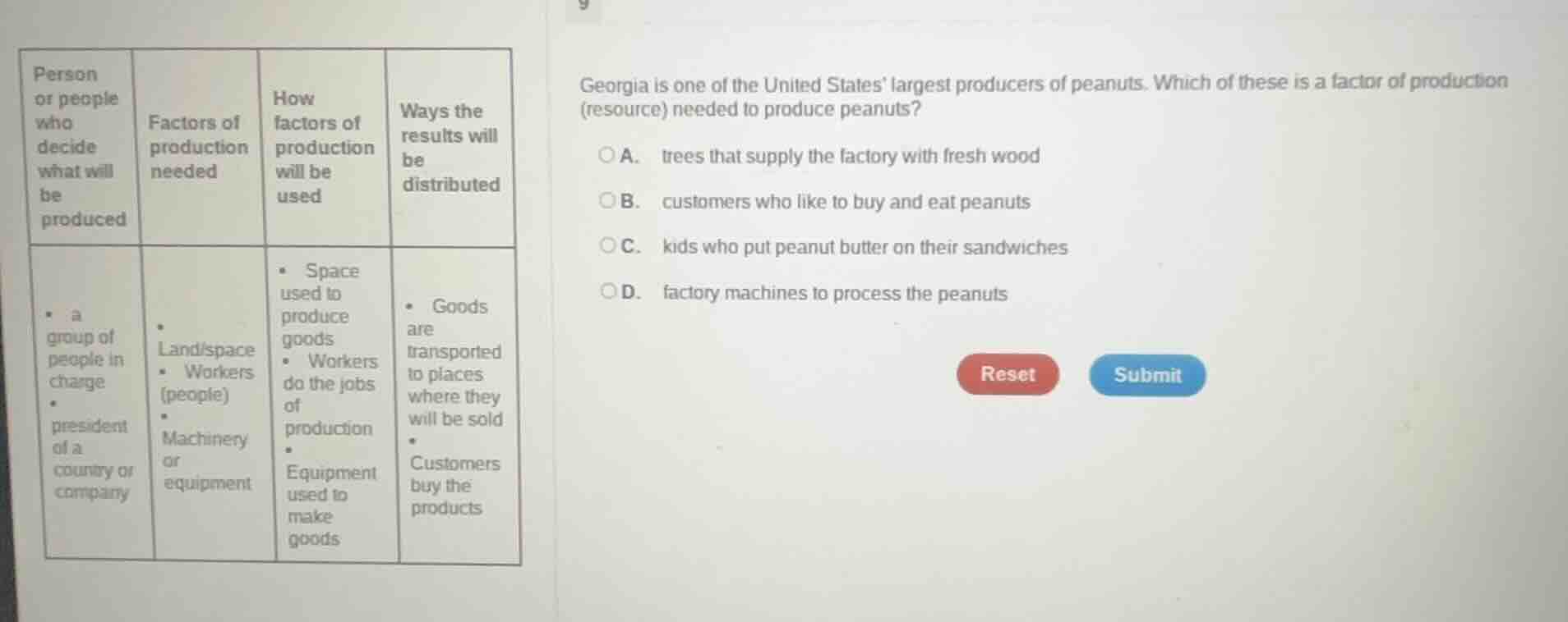 georgia is one of the united states largest producers of peanuts. which…