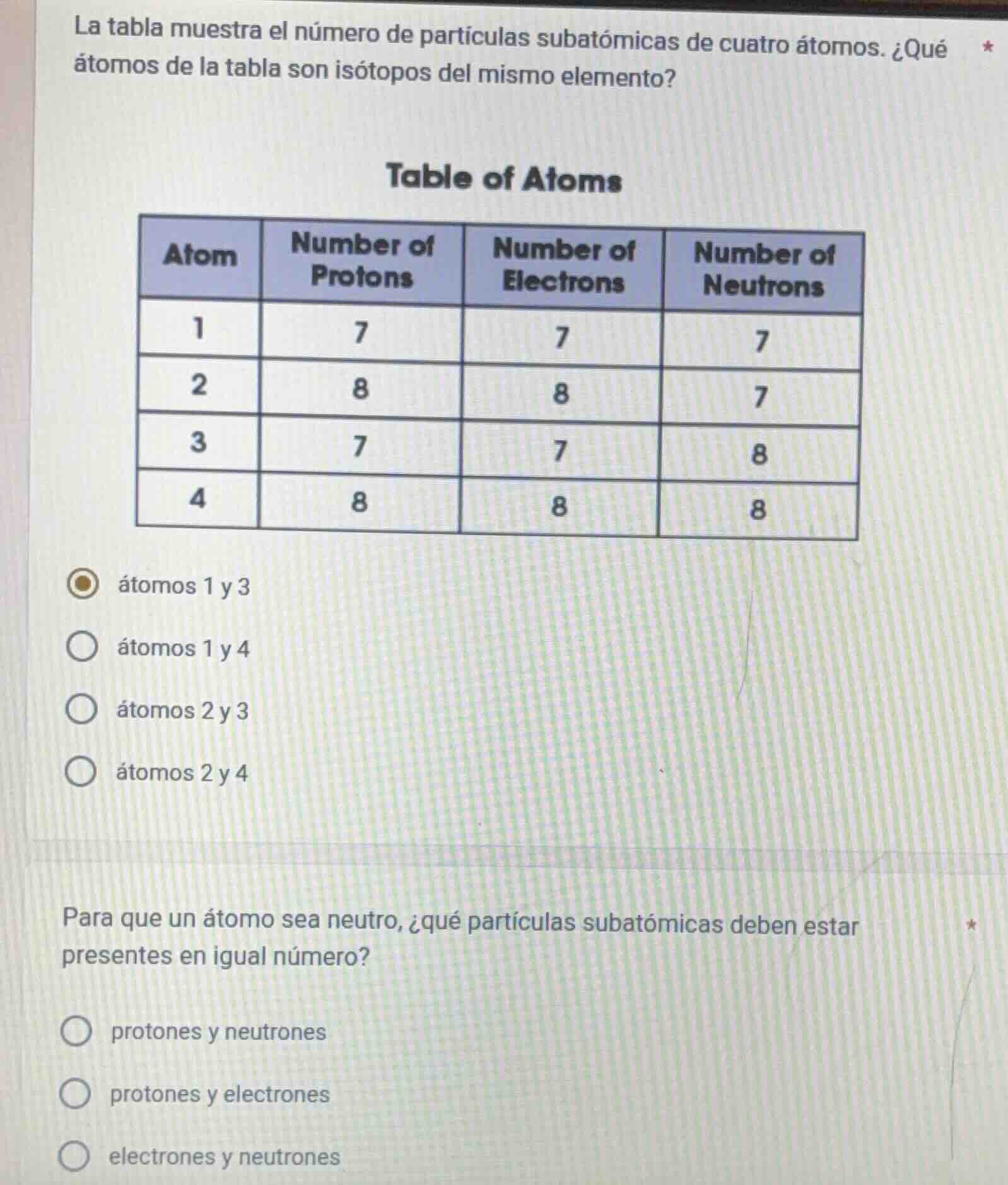 la tabla muestra el número de partículas subatómicas de cuatro átomos. …