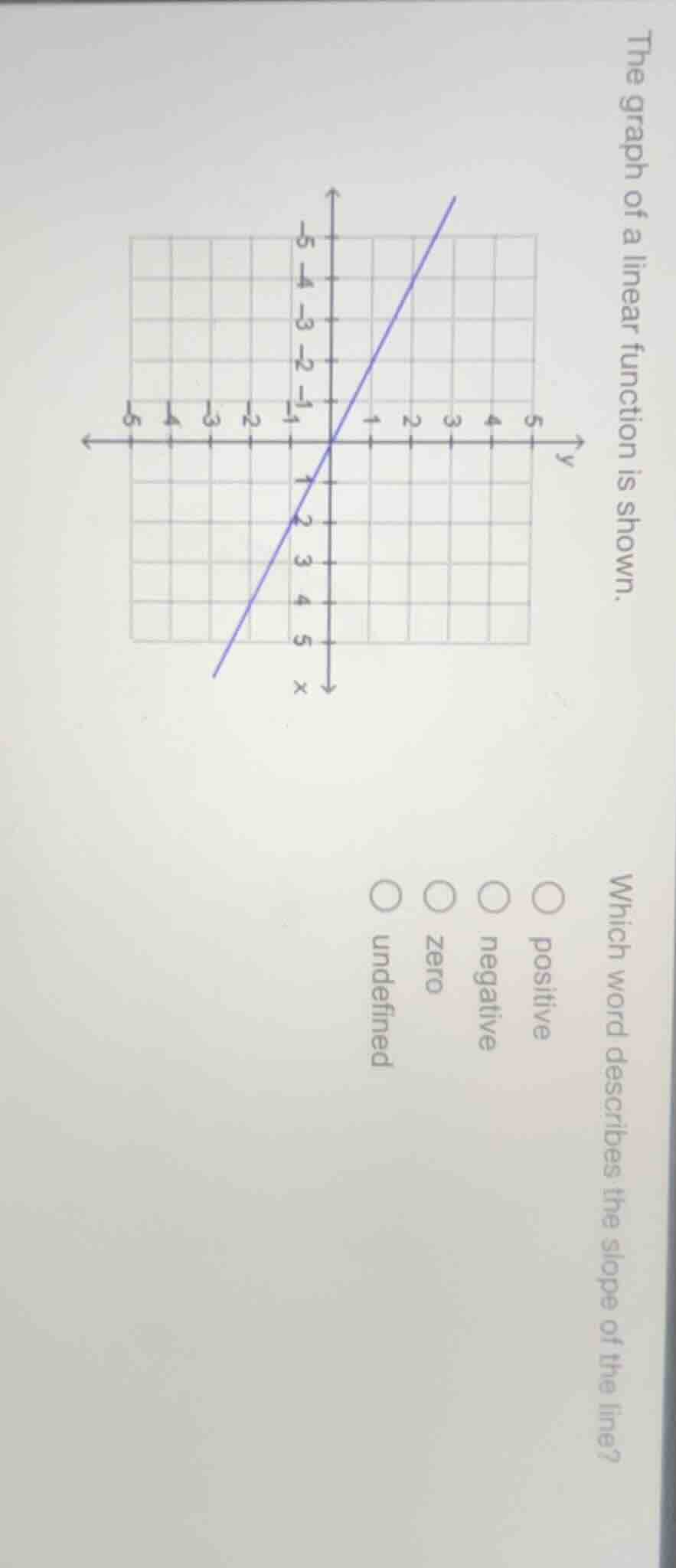the graph of a linear function is shown. which word describes the slope…