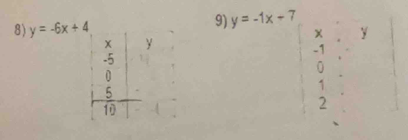 8) $y = -6x + 4$ | x | y | | -5 | | | 0 | | | 5 | | | 10 | | 9) $y = -1…