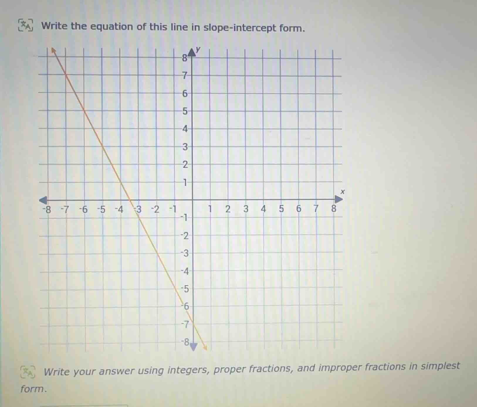 write the equation of this line in slope - intercept form. write your a…