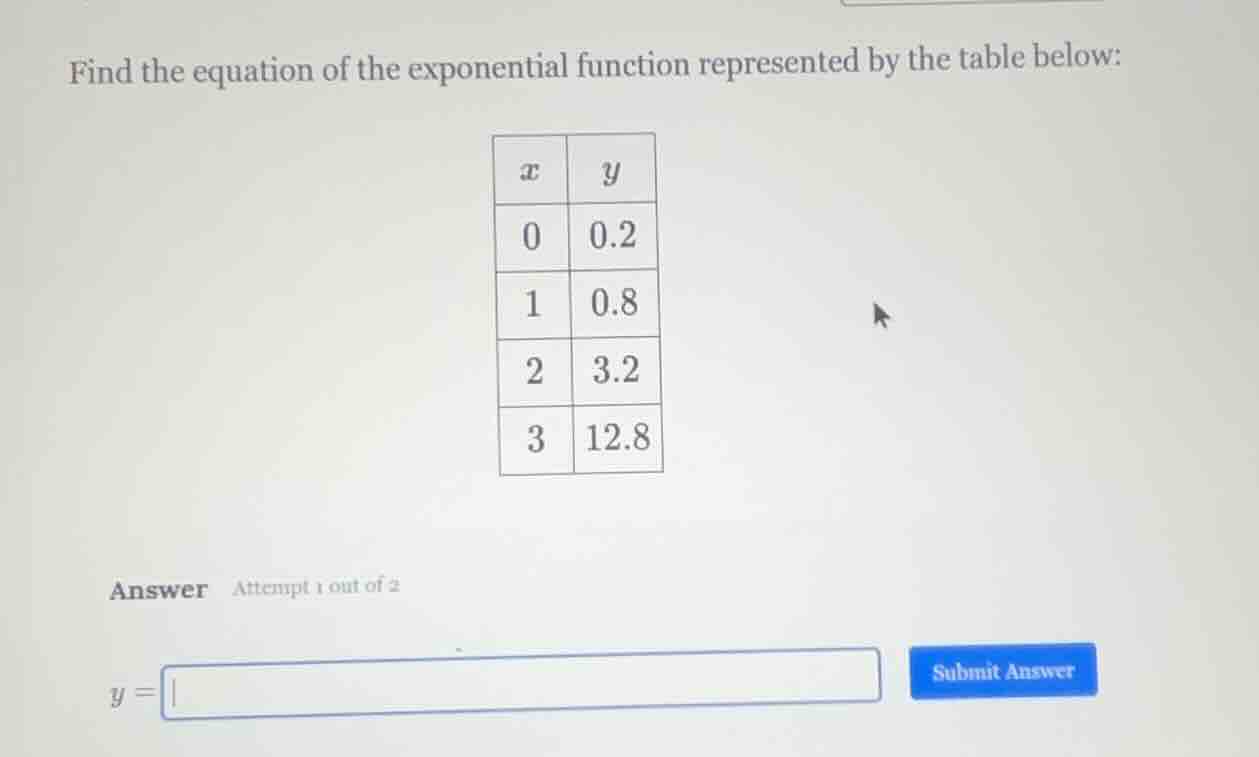 find the equation of the exponential function represented by the table …