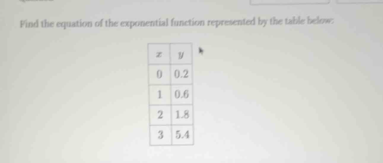 find the equation of the exponential function represented by the table …