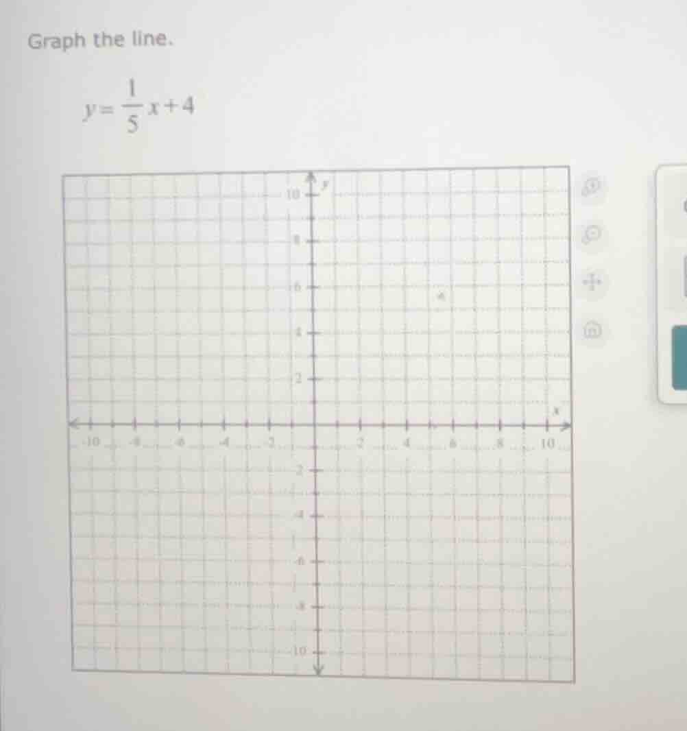 graph the line. $y = \\frac{1}{5}x + 4$
