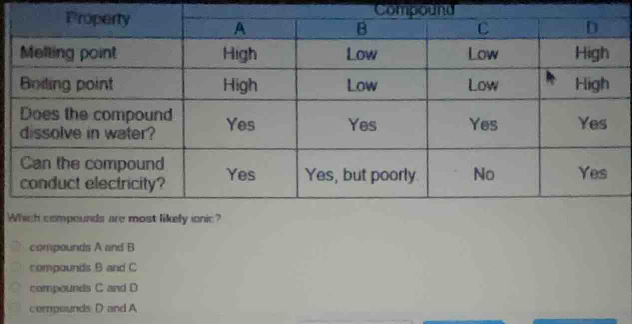 property compound a b c d melting point high low low high boiling point…