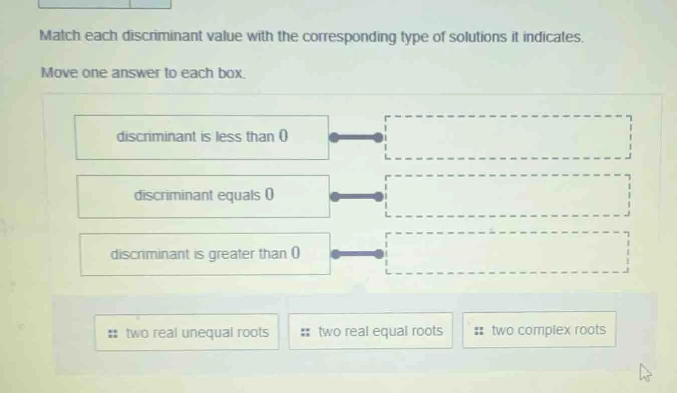 match each discriminant value with the corresponding type of solutions …