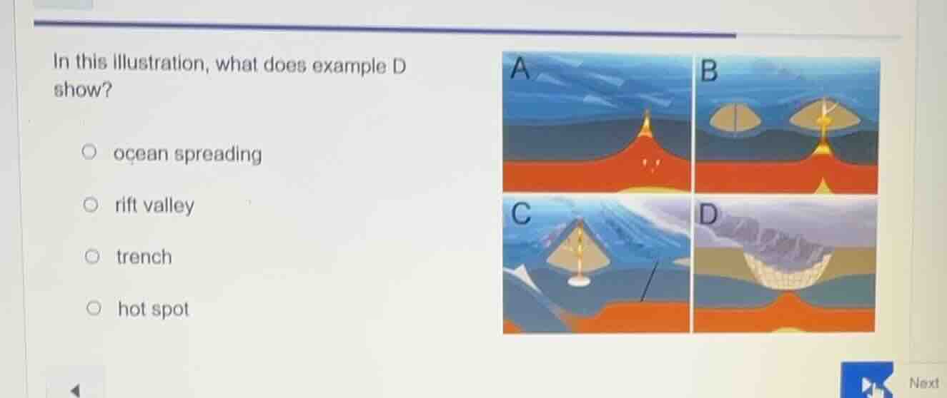 in this illustration, what does example d show? ocean spreading rift va…