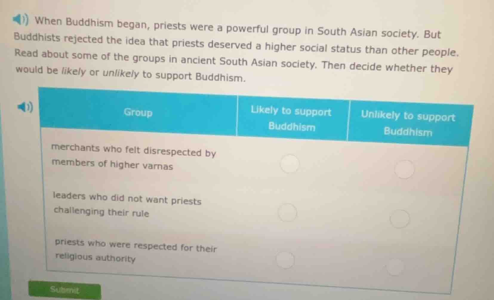 when buddhism began, priests were a powerful group in south asian socie…