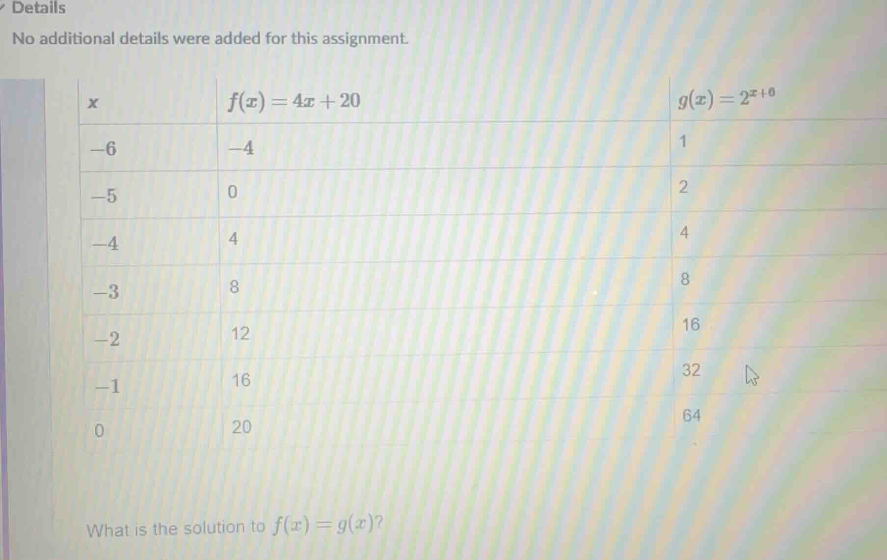 details no additional details were added for this assignment. x | $f(x)…