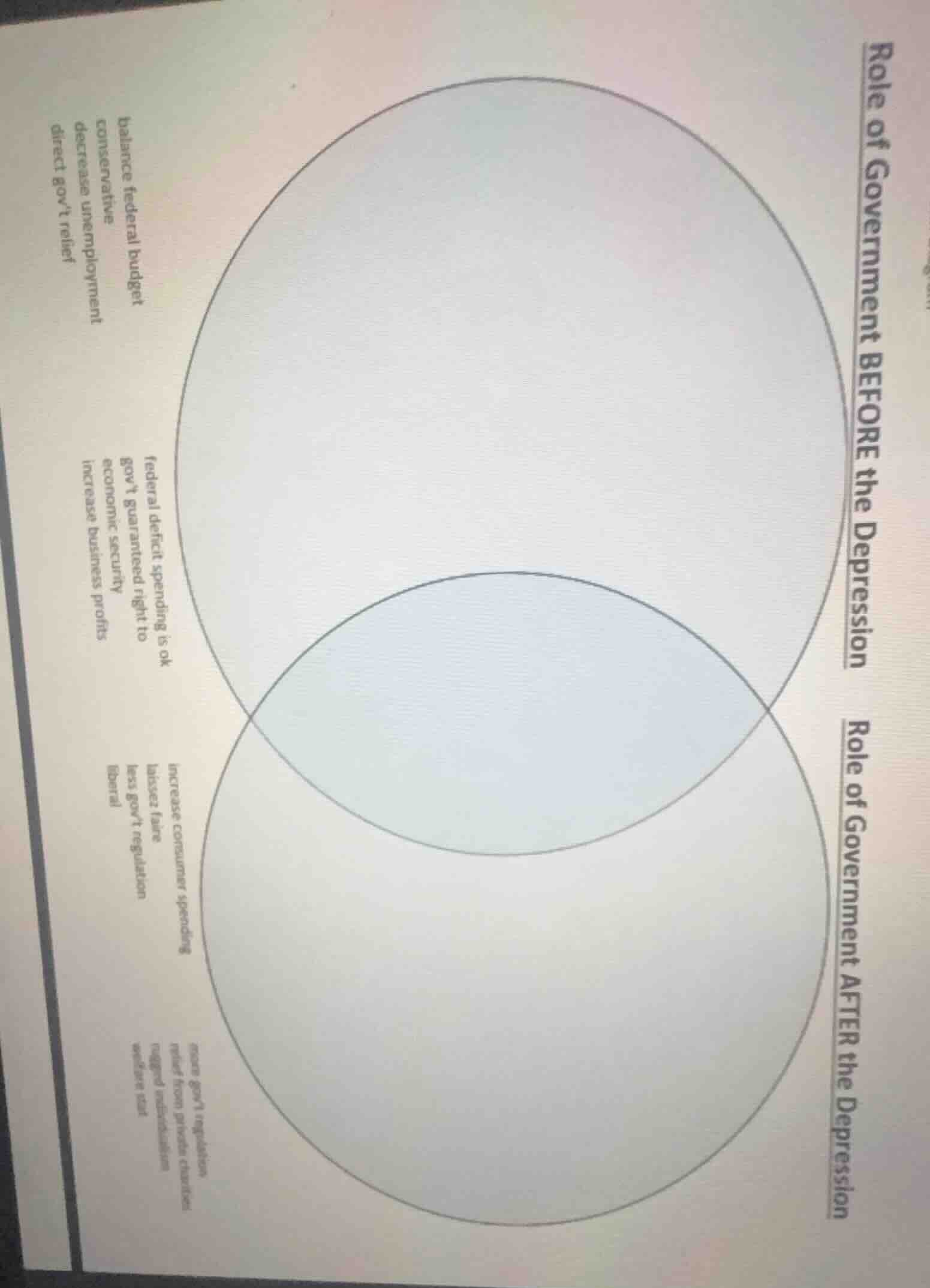 role of government before the depression role of government after the d…