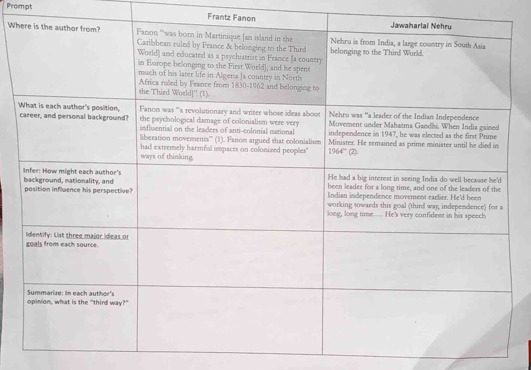 prompt\tfrantz fanon\tjawaharlal nehru where is the author from?\tfanon…