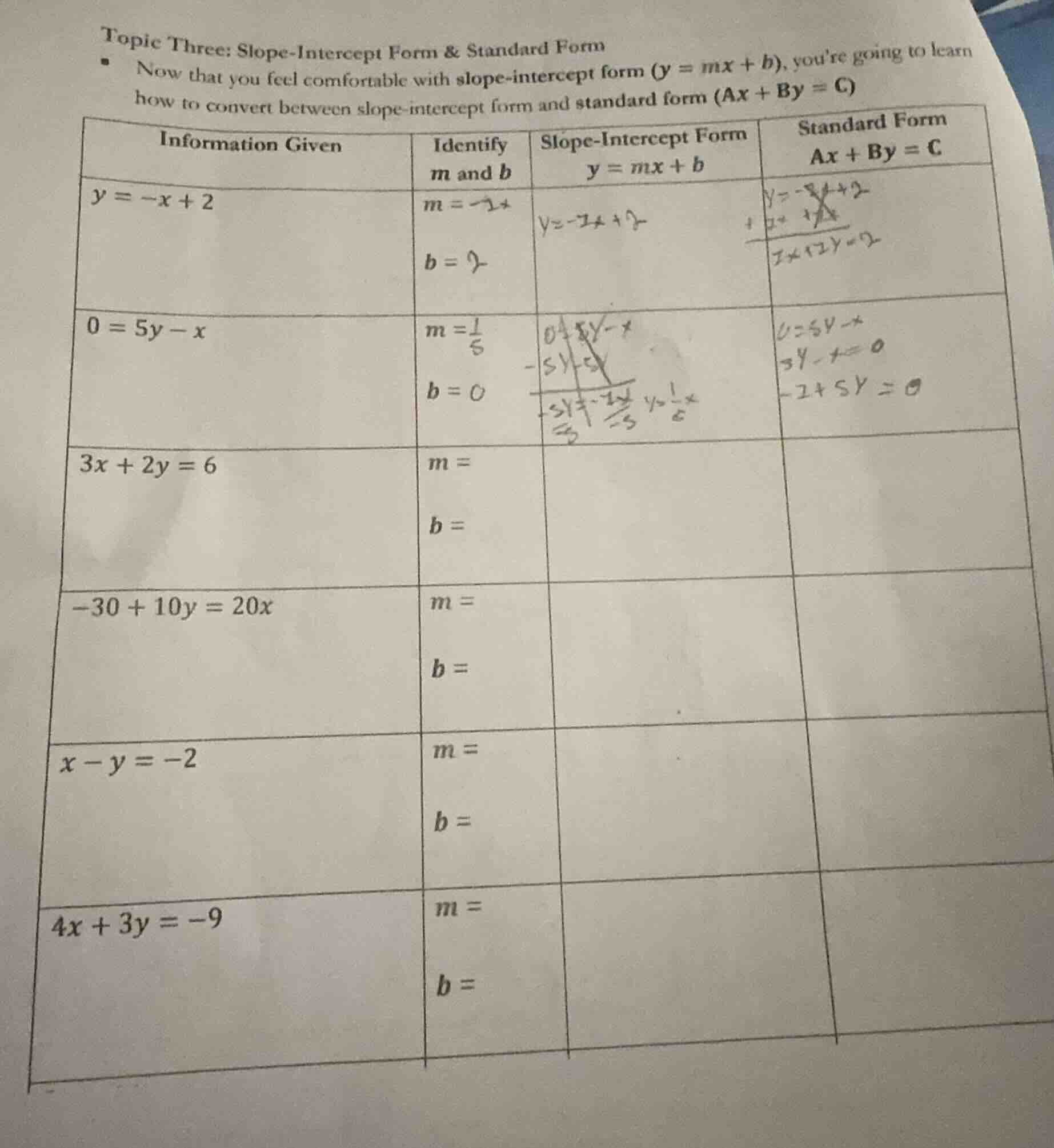 topic three: slope-intercept form & standard form - now that you feel c…
