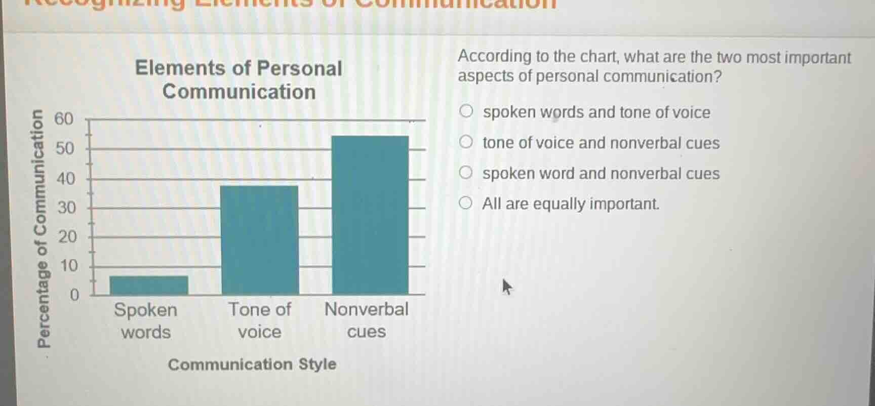 elements of personal communication according to the chart, what are the…