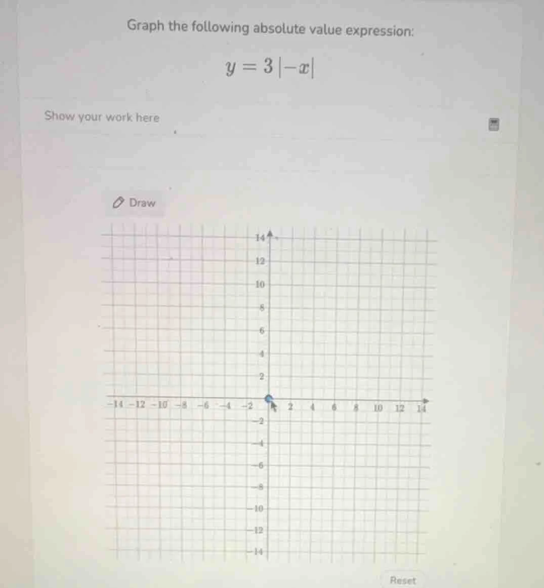 graph the following absolute value expression: $y = 3|-x|$ show your wo…