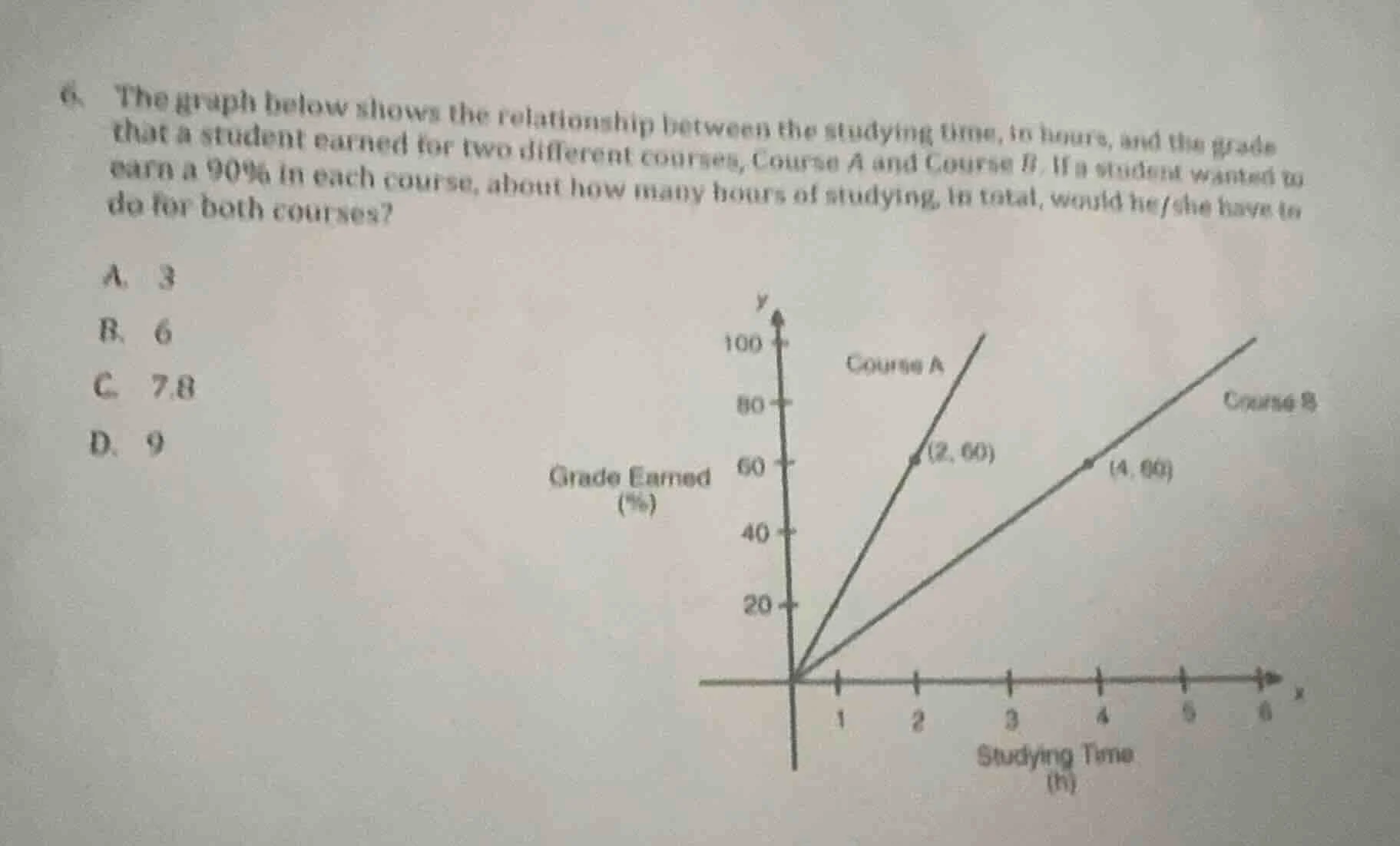 6. the graph below shows the relationship between the studying time, in…