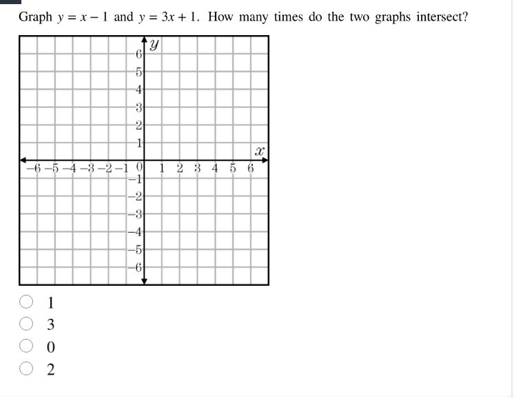 graph $y = x - 1$ and $y = 3x + 1$. how many times do the two graphs in…