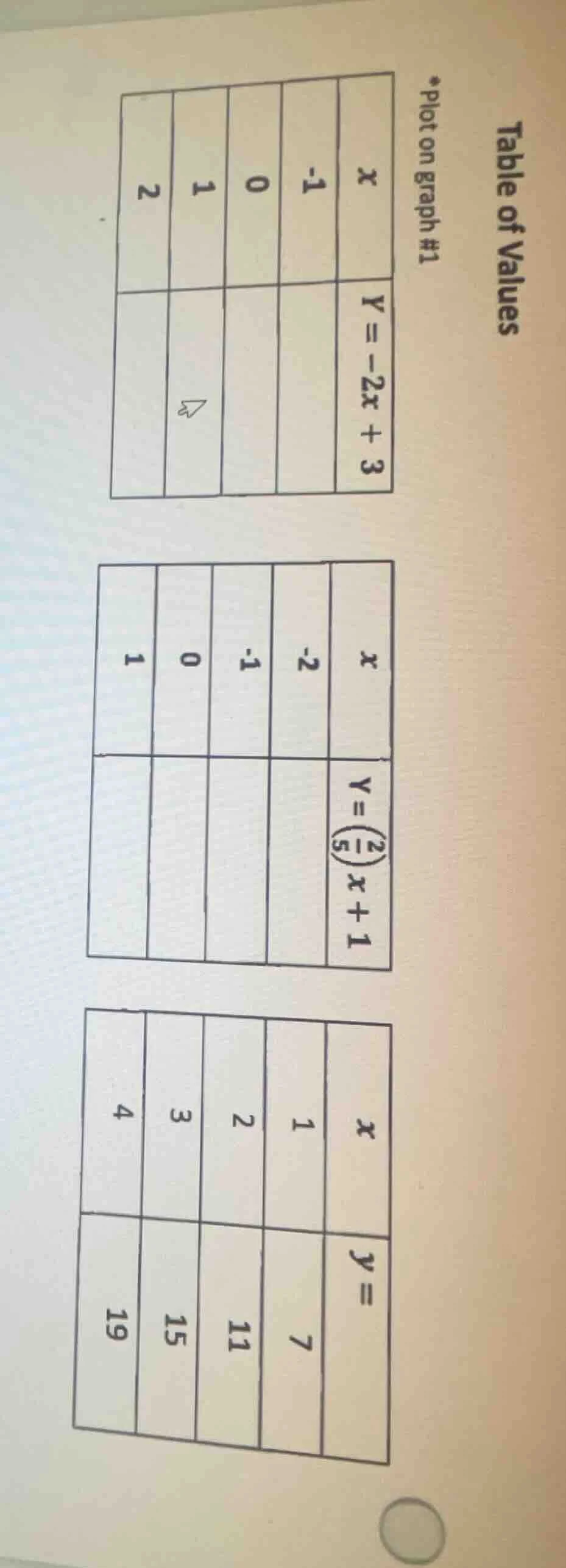 table of values *plot on graph #1 first table: x values -1, 0, 1, 2; y …