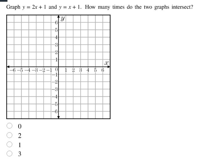 graph $y = 2x + 1$ and $y = x + 1$. how many times do the two graphs in…