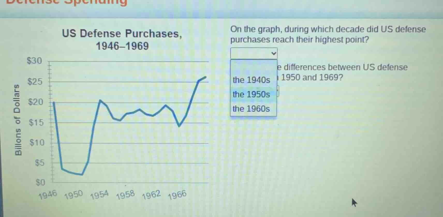 us defense purchases, 1946–1969 on the graph, during which decade did u…