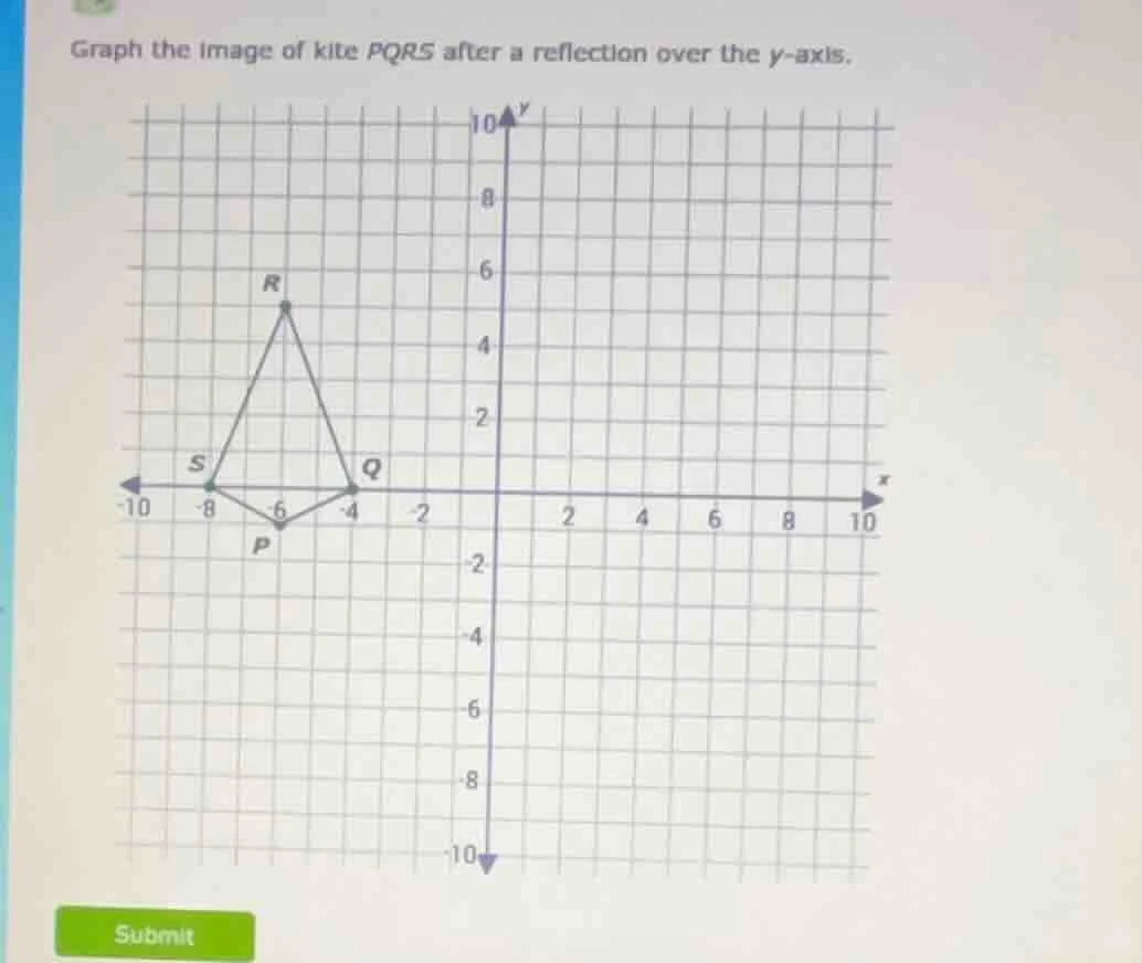 graph the image of kite pqrs after a reflection over the y - axis.