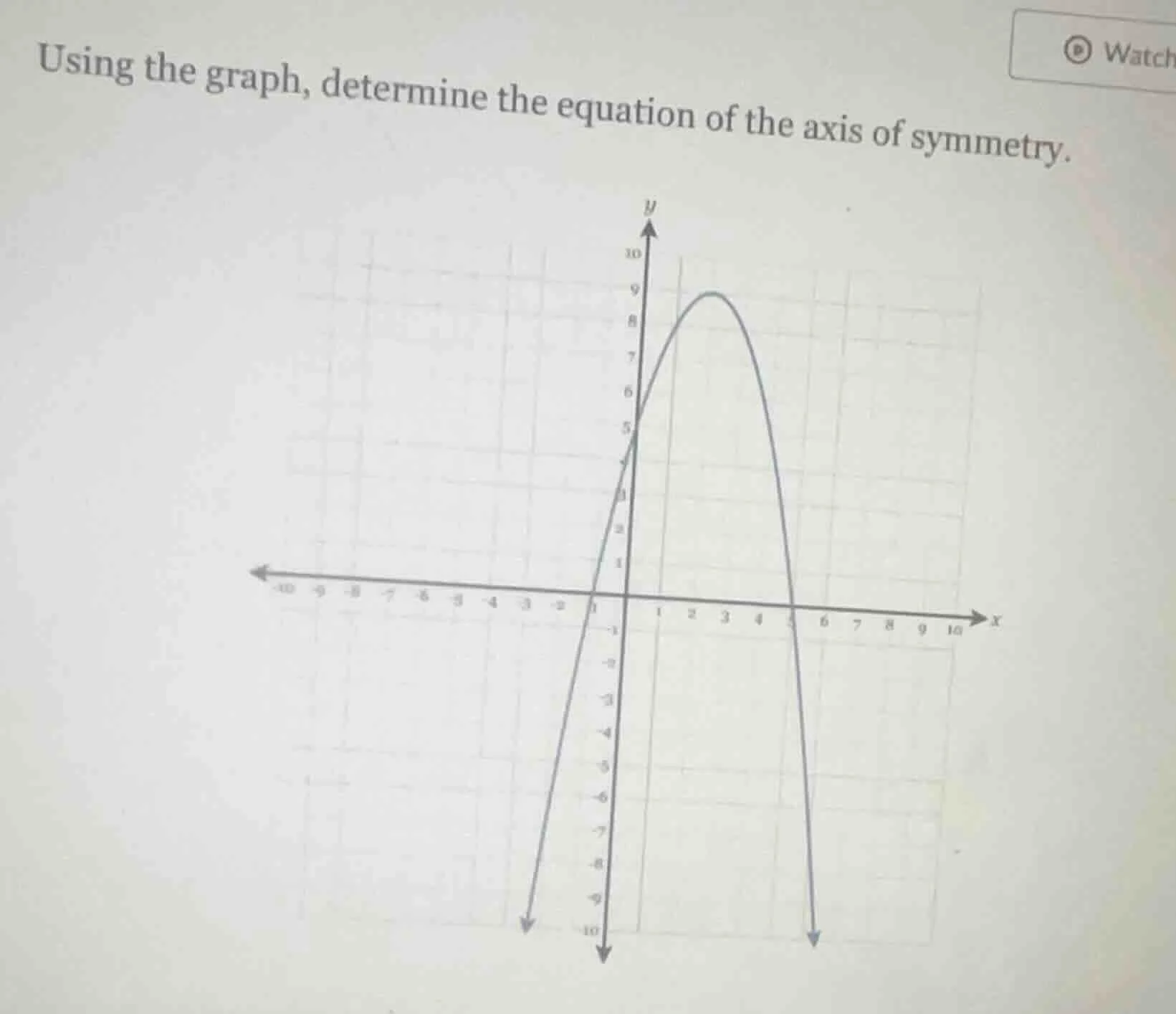 using the graph, determine the equation of the axis of symmetry.