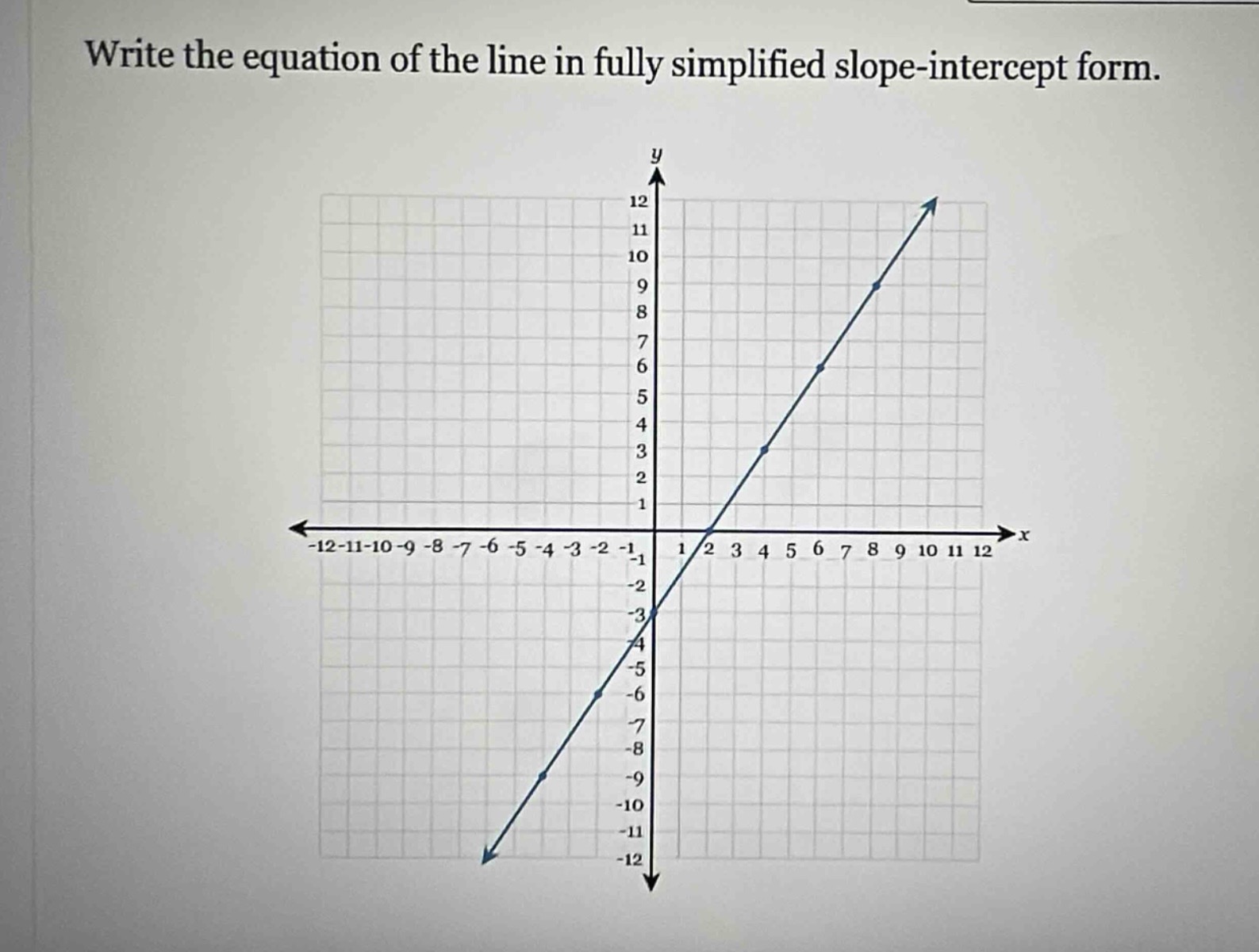 write the equation of the line in fully simplified slope - intercept fo…