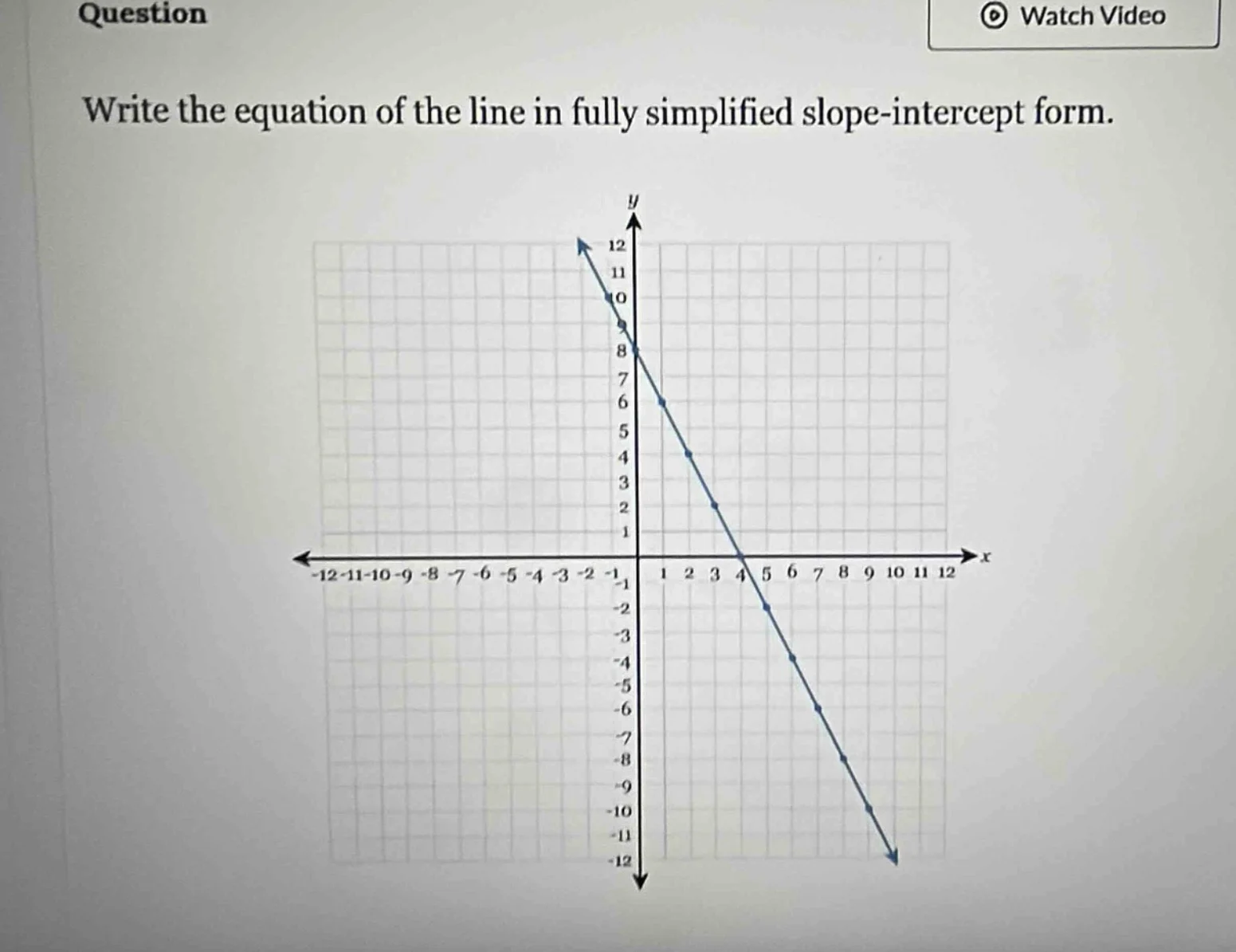 question write the equation of the line in fully simplified slope - int…
