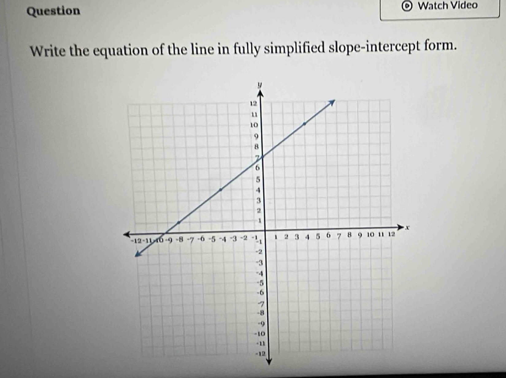 question write the equation of the line in fully simplified slope - int…