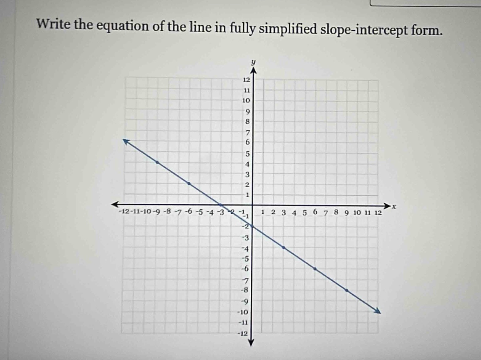 write the equation of the line in fully simplified slope - intercept fo…