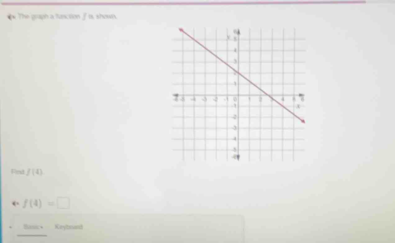 q# 7 the graph of a function ( f ) is shown. find ( f(4) ). ( f(4) = sq…