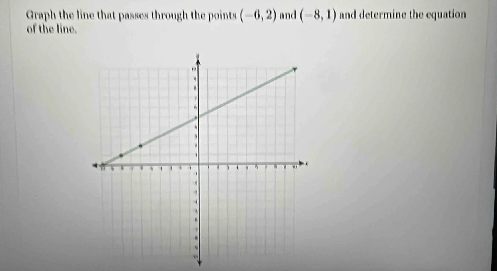 graph the line that passes through the points (-6, 2) and (-8, 1) and d…