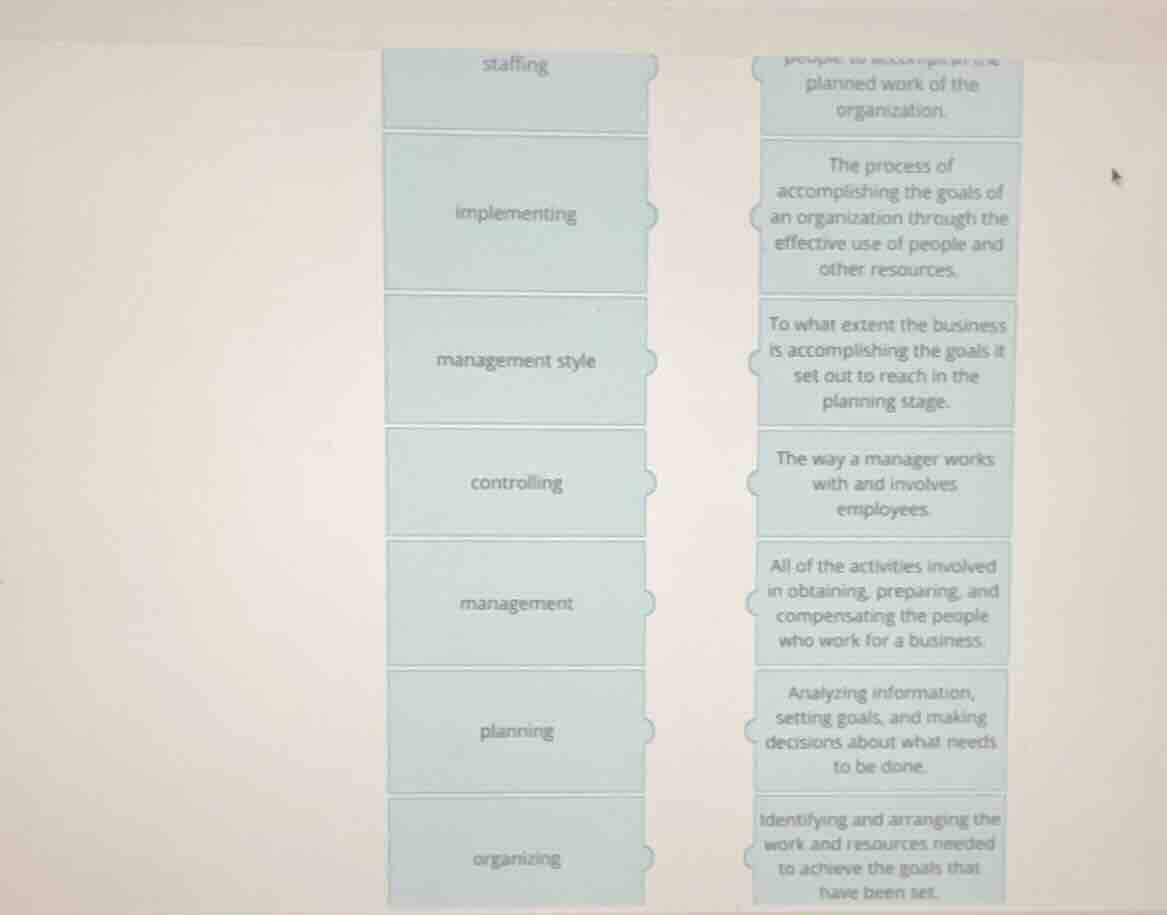staffing implementing management style controlling management planning …