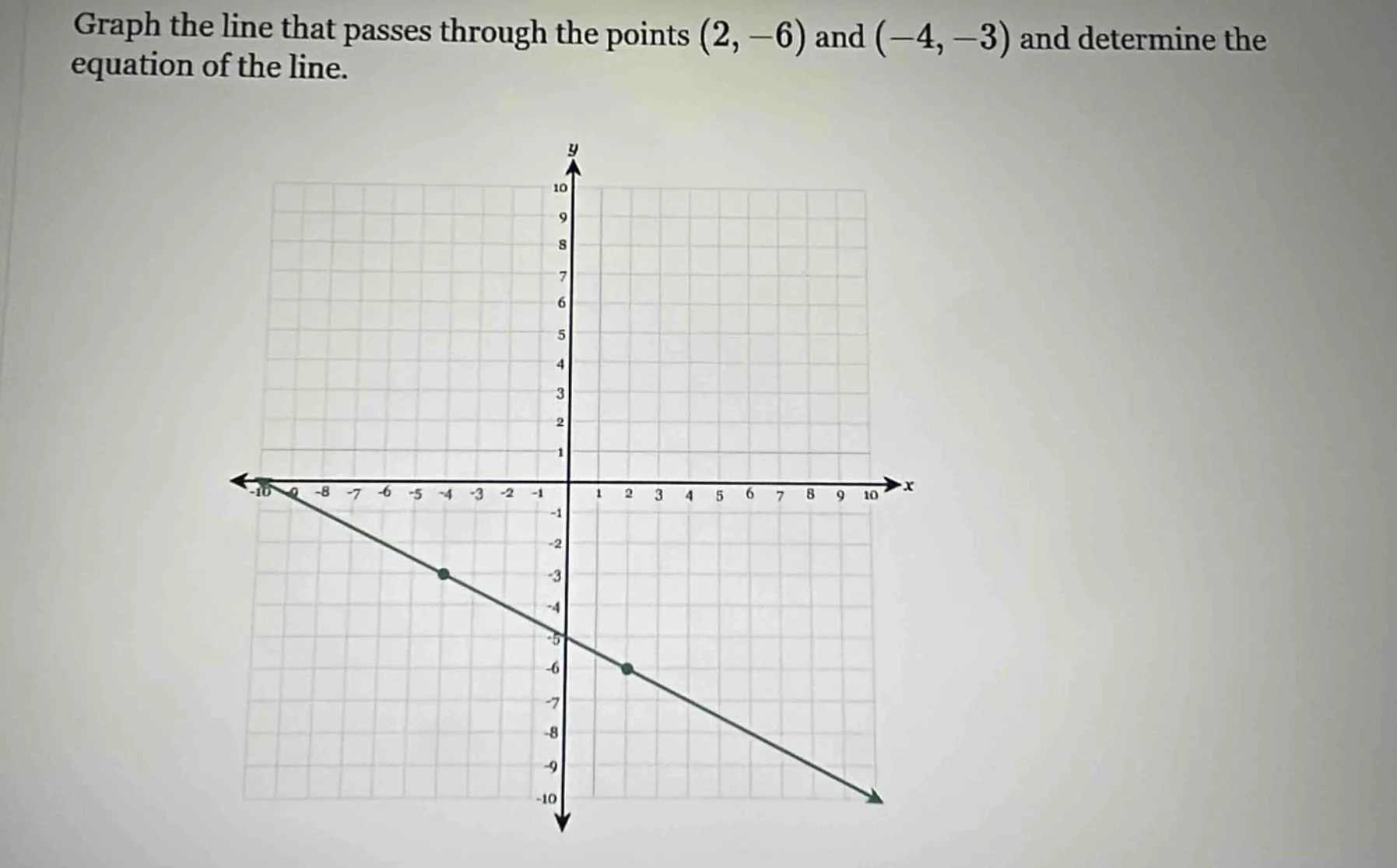 graph the line that passes through the points (2, -6) and (-4, -3) and …