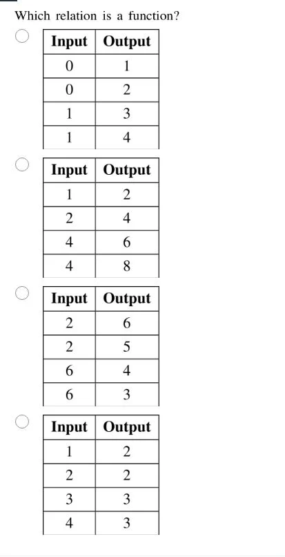 which relation is a function? input output 0 1 0 2 1 3 1 4 input output…