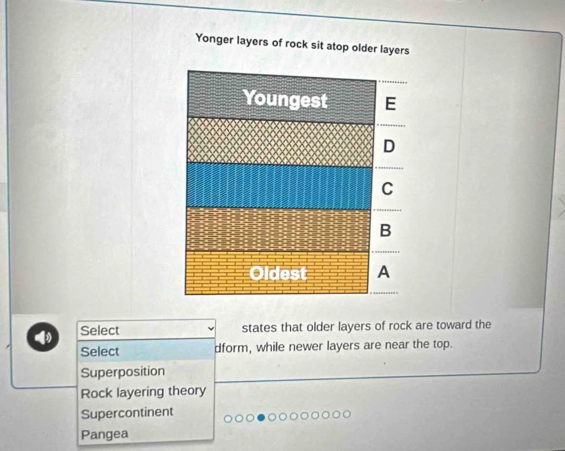 younger layers of rock sit atop older layers image of rock layers label…