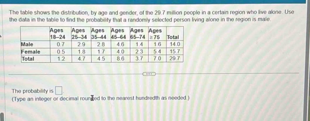 the table shows the distribution, by age and gender, of the 29.7 millio…