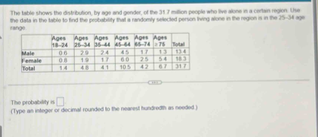the table shows the distribution, by age and gender, of the 31.7 millio…